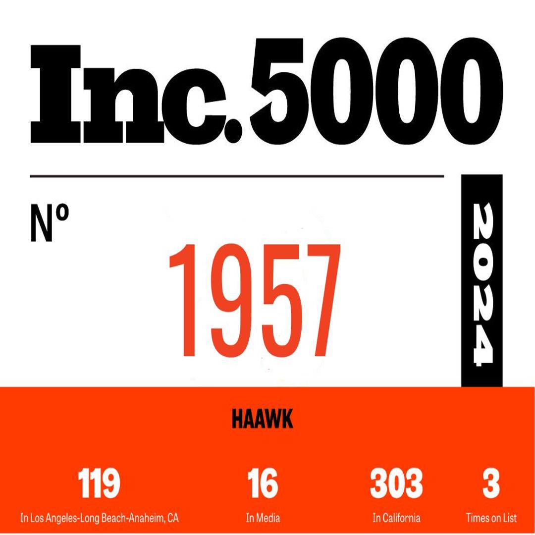 HAAWK, Inc5000, Identifyy, YouTube, YouTube Content ID